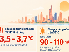 Đọc nhanh bài viết 220784