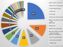 Đọc nhanh bài viết 190503