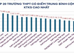Đọc nhanh bài viết 191715