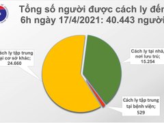 Post cover 134604