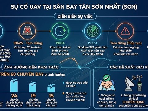 Ảnh bài viết