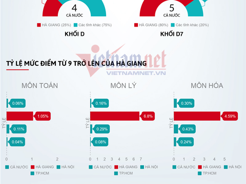 Ảnh bài viết