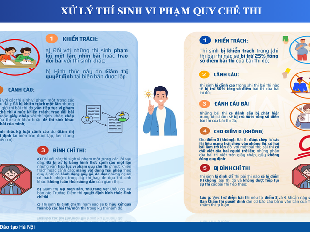 Đọc nhanh bài viết #215058