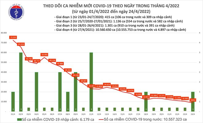 dieu-tri-covid-6574