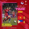 Thất bại toàn diện ở AFF Cup là cú sốc lớn với bóng đá nữ Việt Nam