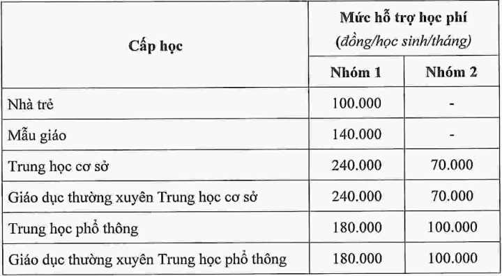 tphcm-ho-tro-hoc-phi-08180814