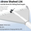 UAV cảm tử được Nga và Ukraine sử dụng thế nào trong xung đột 2022?