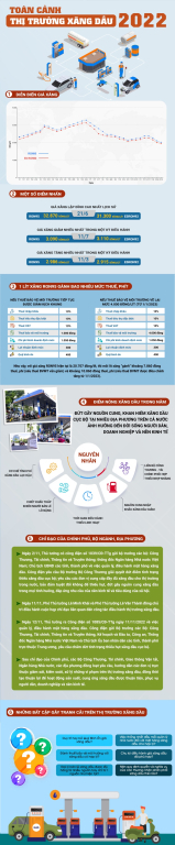 infographic-gia-xang-1-15381660