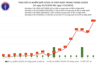 Bệnh viện bật chế độ 'phòng thủ' trước nguy cơ COVID-19 trở lại