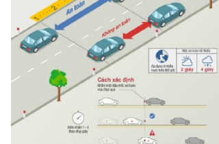 Cách tính chính xác khoảng cách an toàn giữa hai xe, tài xế nên biết