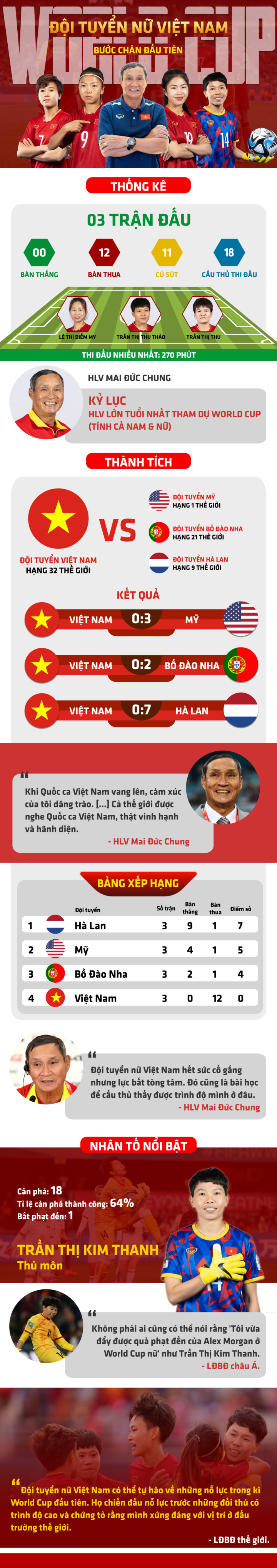 dt-nu-viet-nam-3-01445956