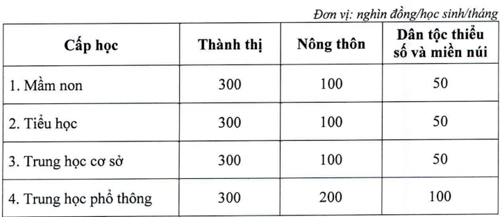 hai-phong-mien-hoc-phi-nam-hoc-2023---2024-21344299