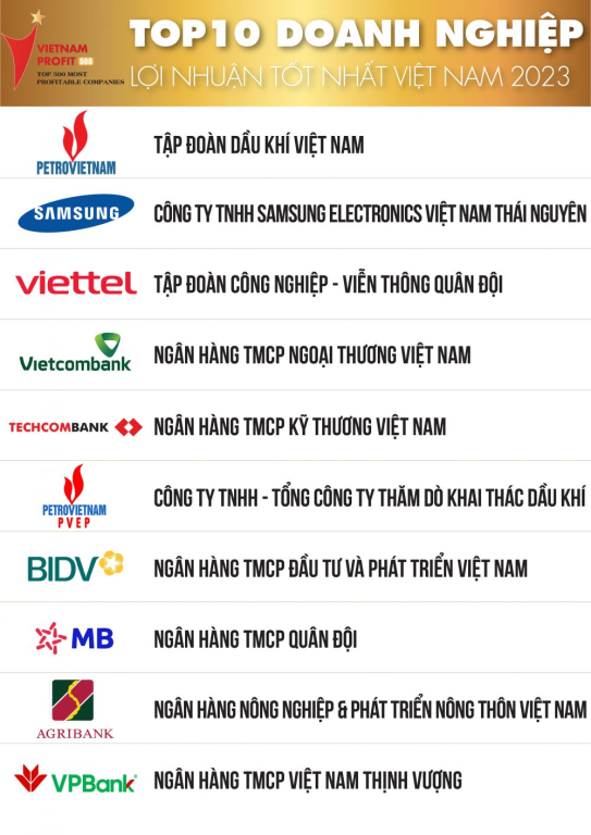 tcbc-profit500-2023-danh-sach-120230908182033-20230911-09091073