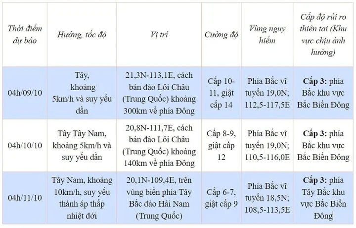 bao-810-06375539