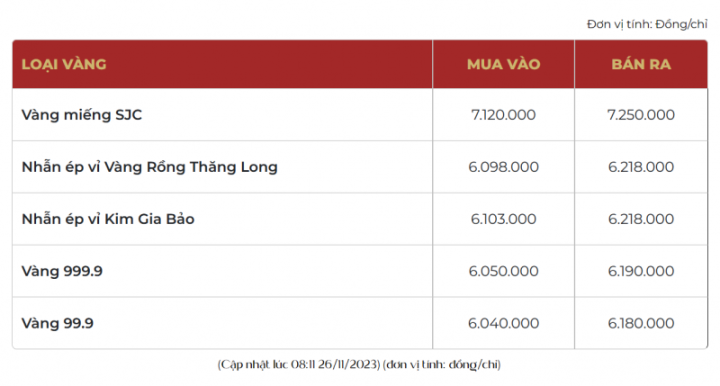 gia-vang-nhan20231126091954