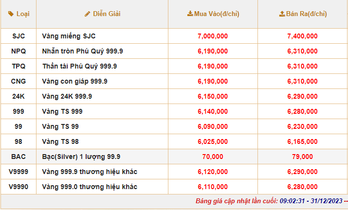 31-gia-vang-120231231105226