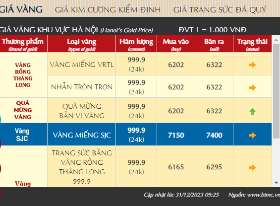 31-gia-vang-320231231105227
