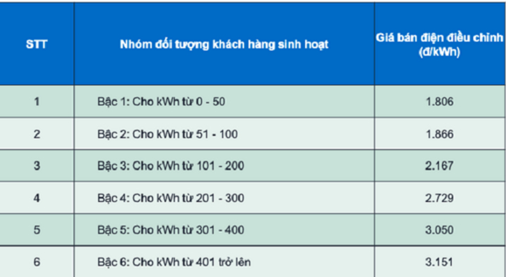 dien-2-sua-15485413