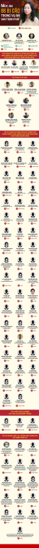 infographic-muc-an-van-thinh-pha