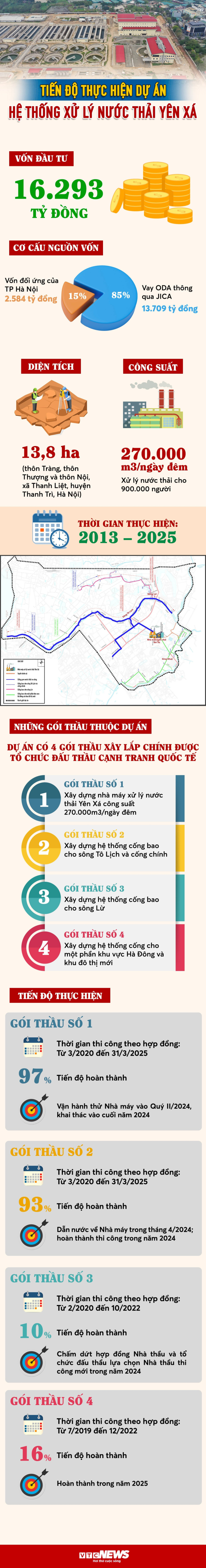 infographic-nha-may-xu-ly-nuoc-t
