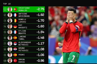 Để Ronaldo dự bị, Bồ Đào Nha mạnh hơn?