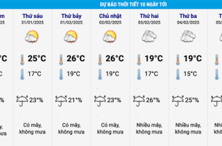 Hà Nội rét đỉnh điểm 10°C mùng 1 Tết và dự báo thời tiết cả nước 10 ngày tới