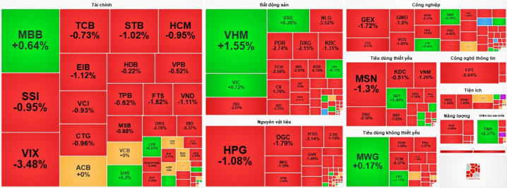 vn-index