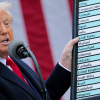 Vừa tuyên bố áp thuế với một loạt nền kinh tế, chính quyền Trump lập tức tiết lộ danh sách hàng trăm sản phẩm được miễn thuế