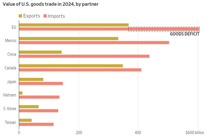 trade-deficit