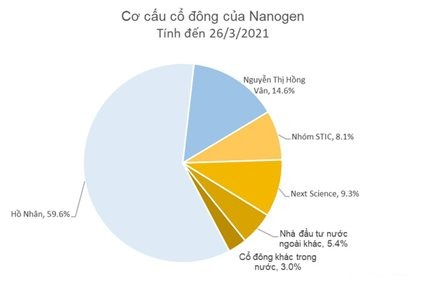 nanogen (1)