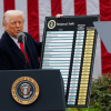 Chính sách thuế quan của ông Trump khiến nước Mỹ 'được vạ thì má đã sưng'?