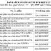 Danh sách 12 sản phẩm bảo vệ sức khỏe Bộ Y tế thu hồi hiệu lực giấy công bố