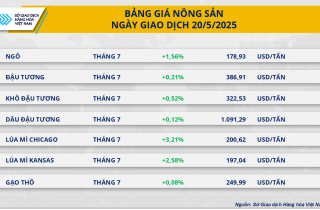 Thị trường hàng hóa: Giá nông sản đồng loạt tăng