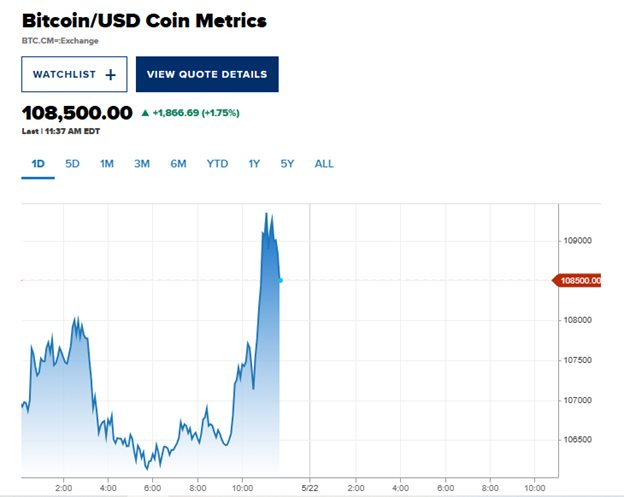 bitcoin