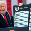 Một toà án Mỹ chặn thuế đối ứng của ông Trump, tuyên bố các mức thuế mới không hợp lệ