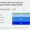 Thị trường bất động sản Hà Nội: Xu hướng khách hàng trẻ hóa