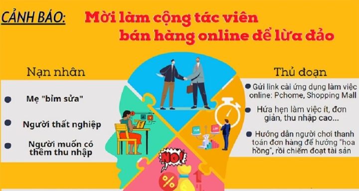 canhbaoonline