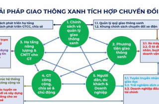TP.HCM ‘làm xanh' Côn Đảo từ tháng 7/2026
