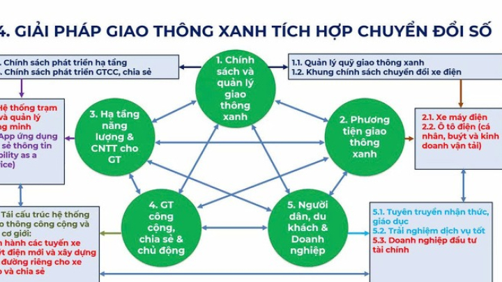 TP.HCM ‘làm xanh' Côn Đảo từ tháng 7/2026