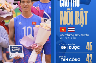 Ghi 45 điểm hạ Thái Lan, Bích Tuyền nhận 2 danh hiệu