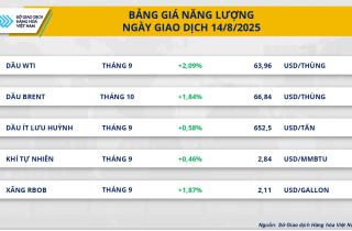 Thị trường hàng hóa: Giá dầu thô đảo chiều, cà phê bứt phá