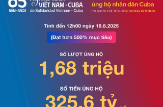 325,6 tỷ đồng được quyên góp ủng hộ nhân dân Cuba, đạt hơn 500% mục tiêu