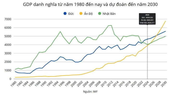gdp-no