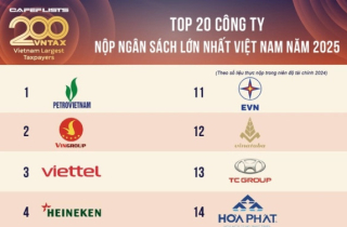 Petrovietnam tiếp tục dẫn đầu Top 200 doanh nghiệp nộp ngân sách lớn nhất Việt Nam
