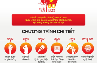 Các tuyến đường diễu binh 2/9 và vị trí xem đẹp nhất