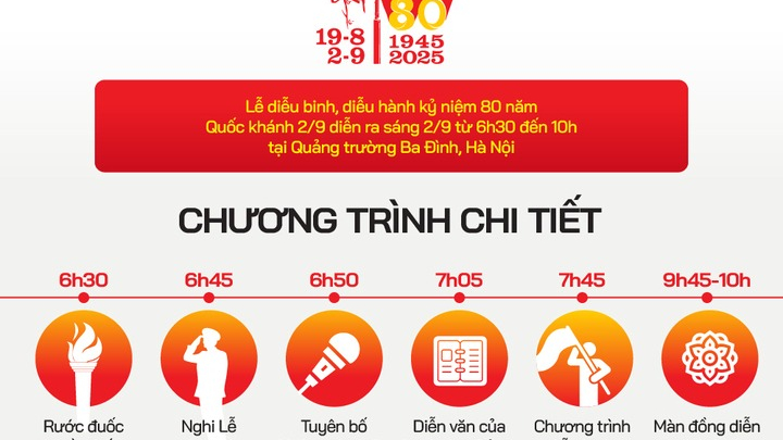 Các tuyến đường diễu binh 2/9 và vị trí xem đẹp nhất