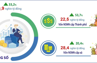 Tám tháng, Hà Nội thu hút 3.819 triệu USD vốn FDI
