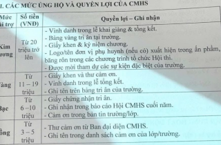 Trường lên tiếng việc phụ huynh ủng hộ 20 triệu được vinh danh hạng kim cương
