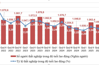 Thu nhập bình quân của người lao động tăng lên 8,4 triệu đồng/tháng