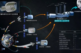Trung Quốc phát triển 'nhà máy trên quỹ đạo' với công nghệ mô-đun bơm phồng